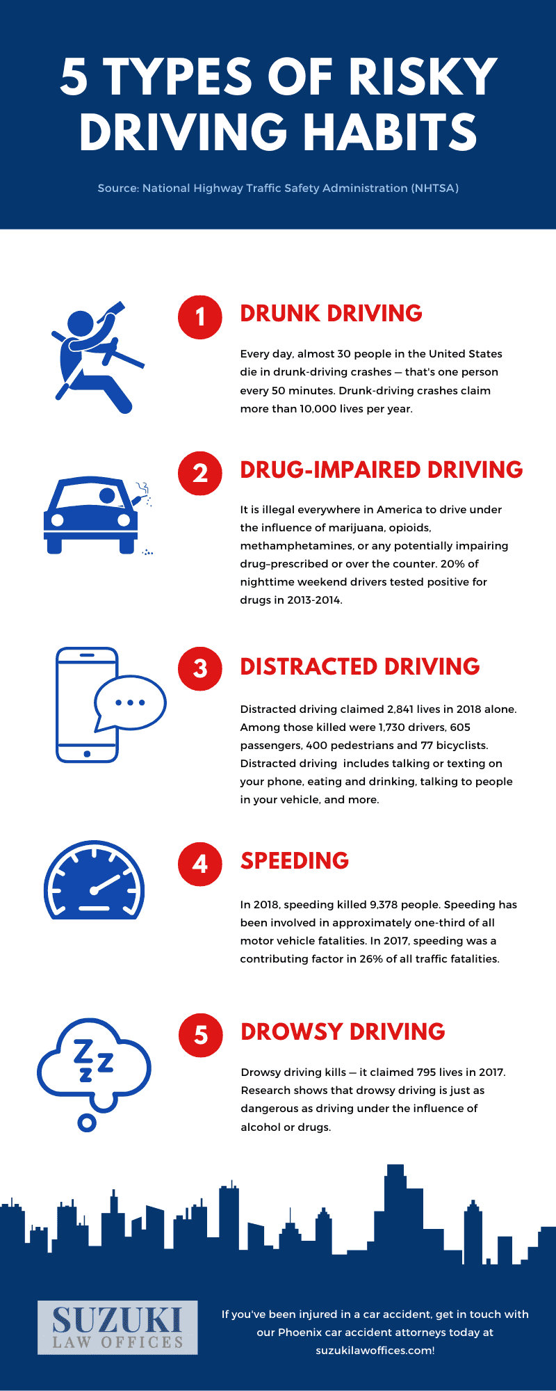  5 Types of Risky Driving Habits [Infographic]